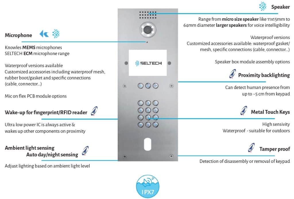 Seltech INTERCOM: SELTECH AS A ONE-STOP SHOP | Seltech