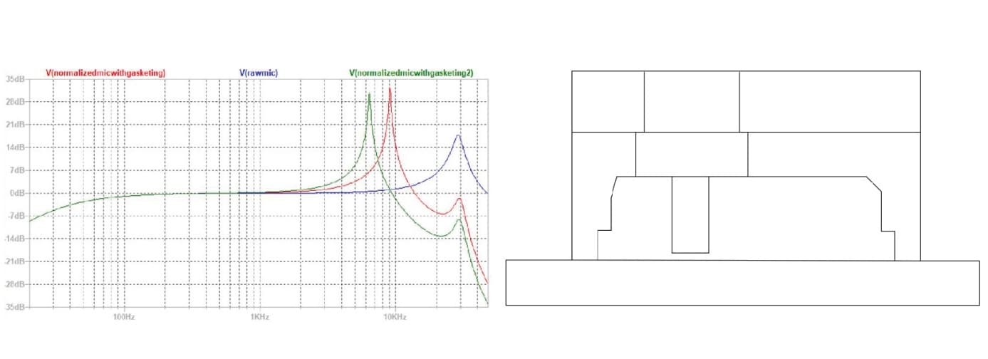 SELTECH AND ITS ACOUSTIC DESIGN SERVICE | Seltech